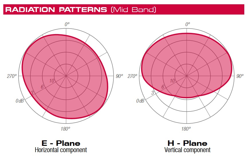 Aldena Crossed-Dipole Antenna ACF0202235