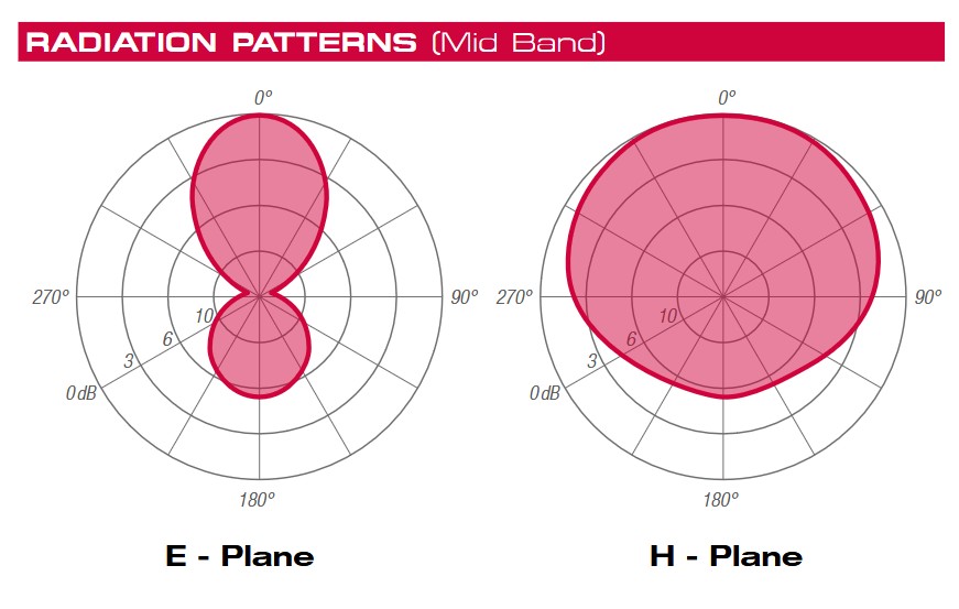 Aldena FM Dipole Antenna ADE0102222