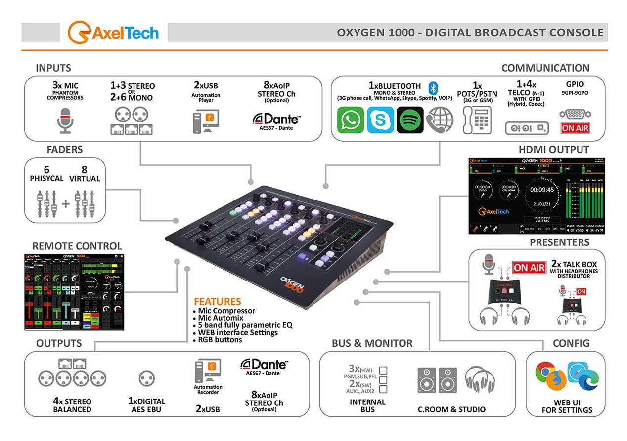 Axel Oxygen 1000 Broadcast Console