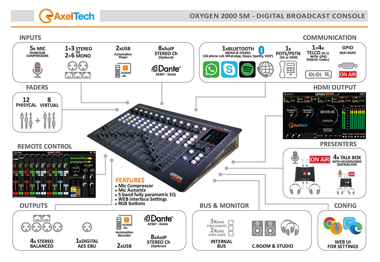 Axel Oxygen 2000 Broadcast Console