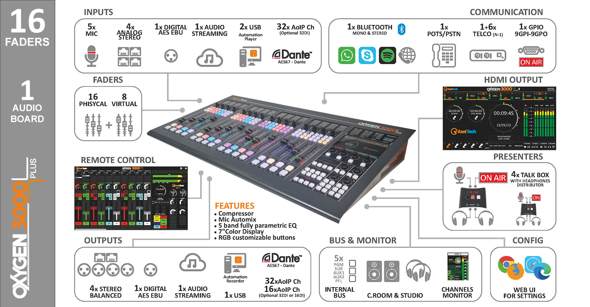 Axel Oxygen 3000 Plus Digital Broadcast Console 8 Faders