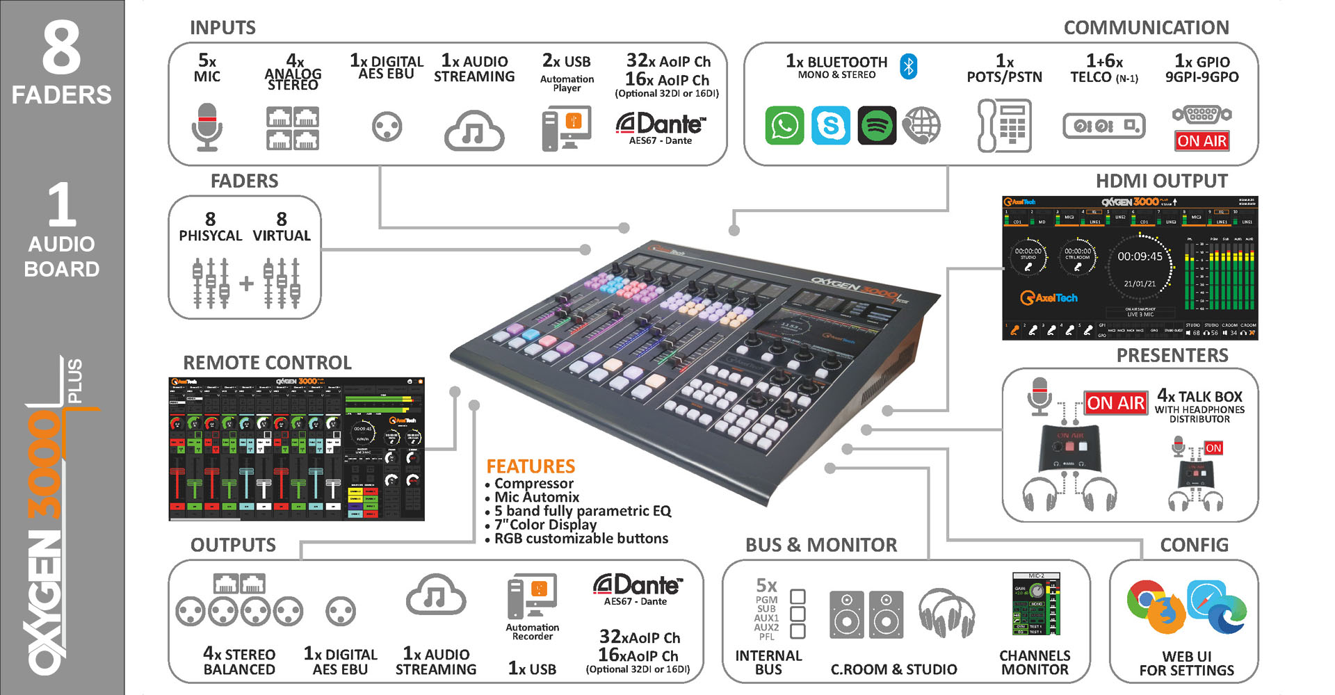 Axel Oxygen 3000 Plus Digital Broadcast Console 8 Faders