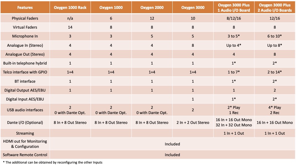Axel Oxygen Console Line Up