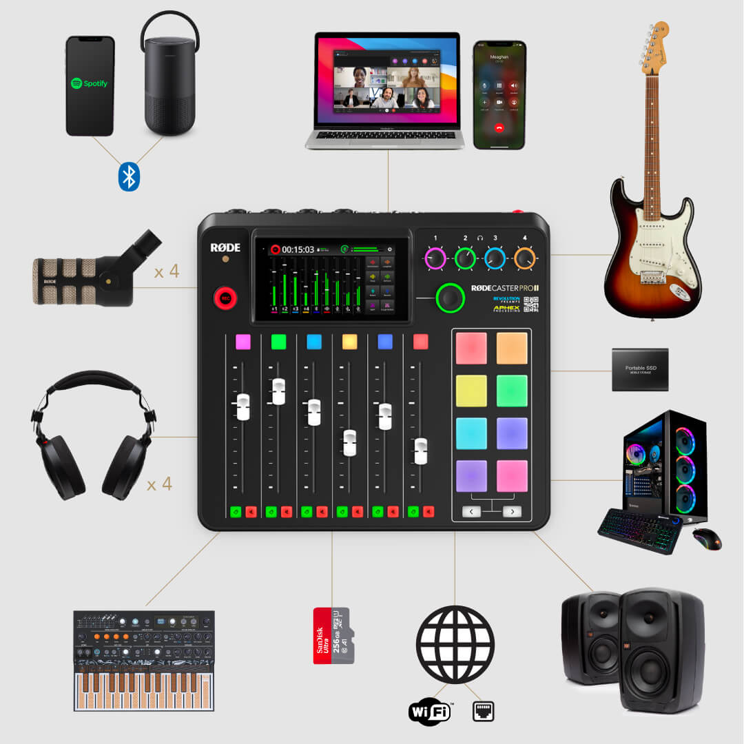RØDECaster Pro II Connections